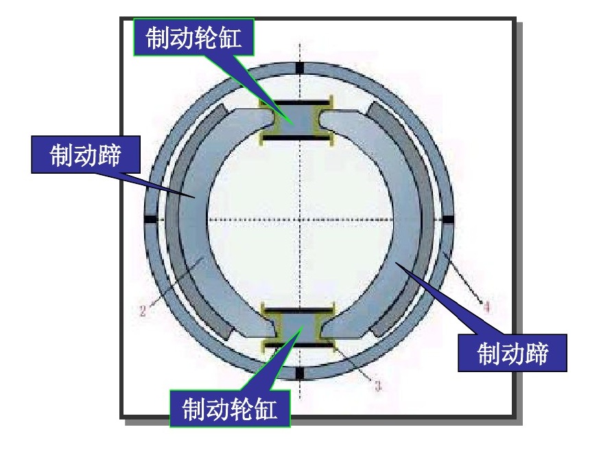 鼓式制动器.jpg 鼓式制动器.jpg